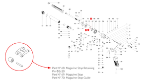 Spare parts Huben GK1