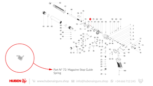 Spare parts Huben GK1