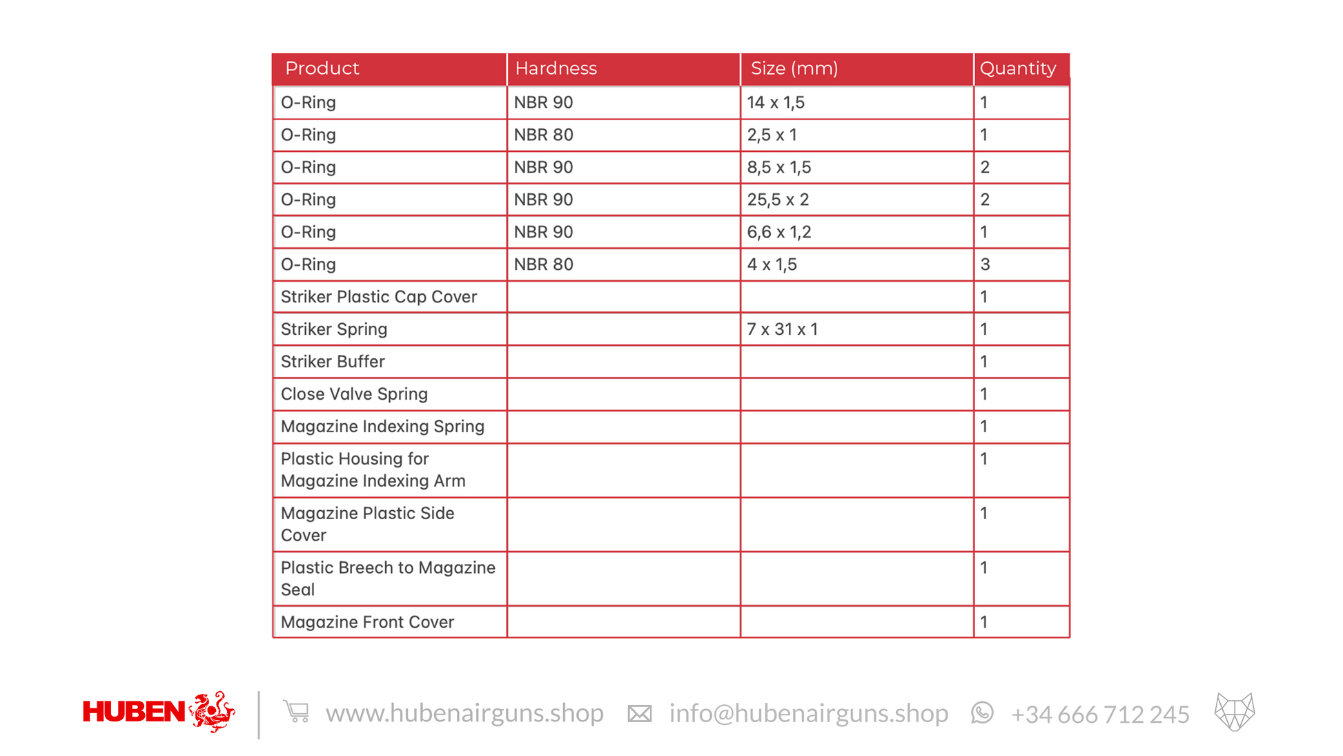 Complete Service Kit items list for GK1