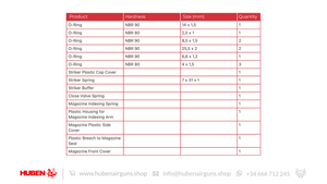 Complete Service Kit items list for GK1