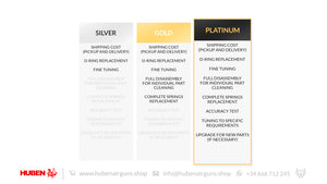 Huben tuning service levels chart for GK1.