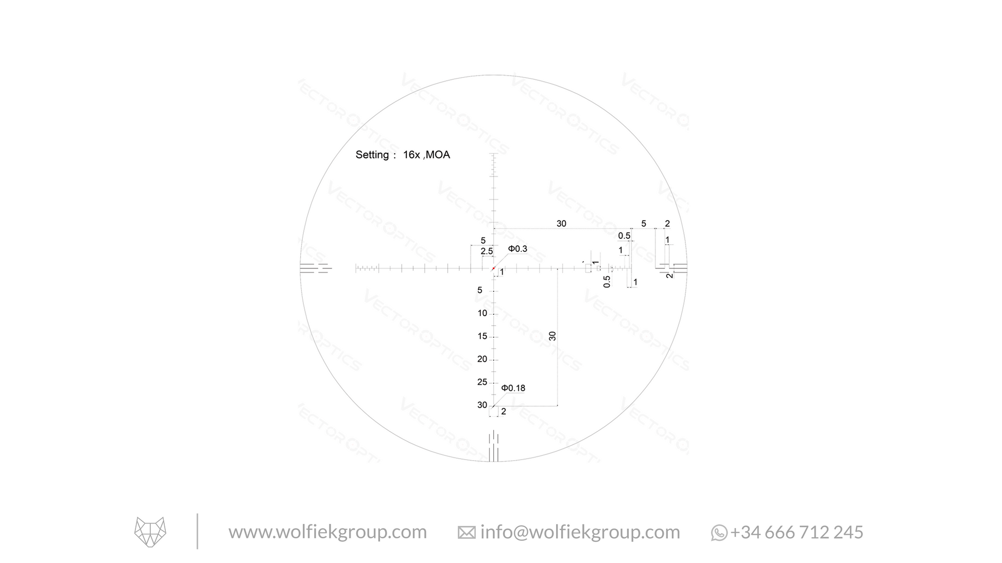 Magnification diagram