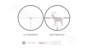 Map of the low and high scope´s magnification